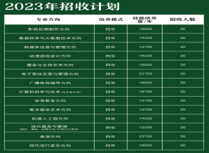 华南农业大学珠江学院与中教国际教育(珠海)有限公司合作开展职业教育秋季招生正式启动